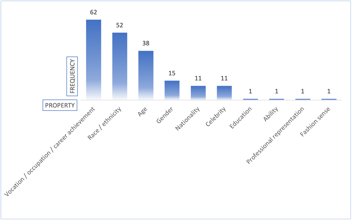 Ein Bild, das Screenshot, Text, Diagramm, Reihe enthält. KI-generierte Inhalte können fehlerhaft sein.