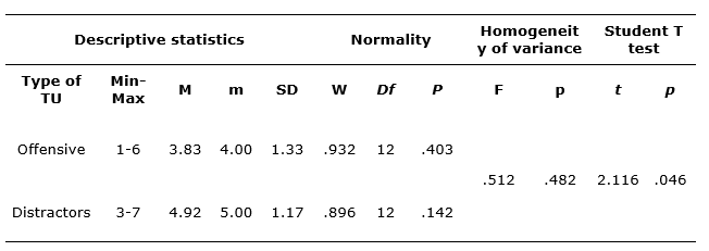 Table 3