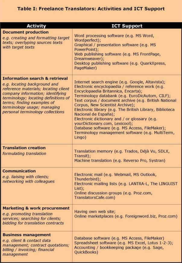 Freelance translator activities and ICT support