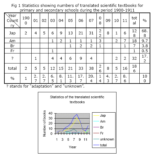 Table and chart
