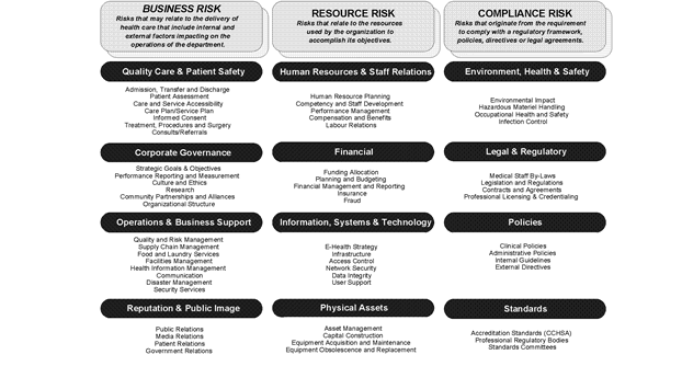 Brown article image 2, risk management
