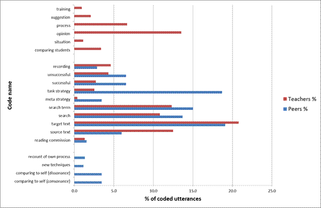 Description: Massey_Ehrensberger-Dow_Figure_1_JoSTrans_16_2011