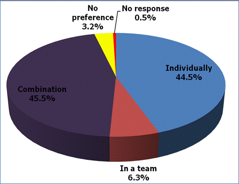 Description: Figure_1.tif