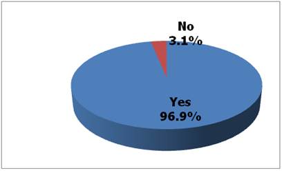 Description: Figure_4.tif