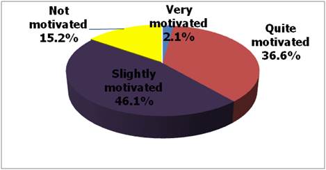 Description: Figure_6.tif