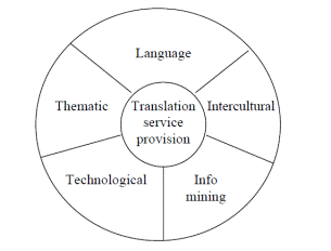 Chodkiewicz pie chart