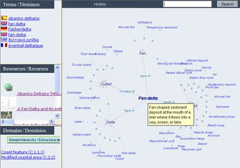 Opis: fan delta_ecolexicon