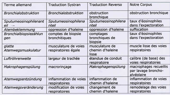 Verbic Tableau 4