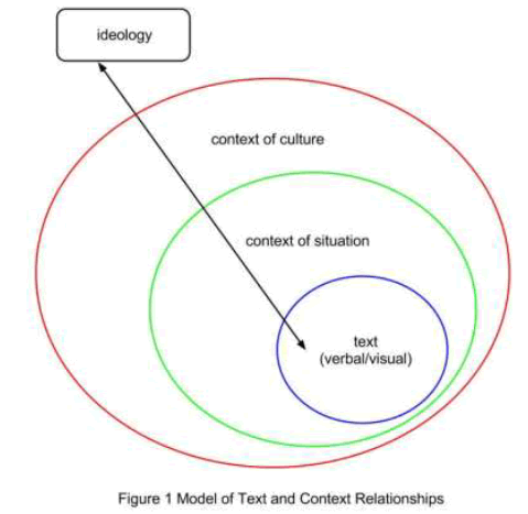 Analytical framework for examining a multimodal text from a women’s magazine