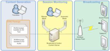 System architecture