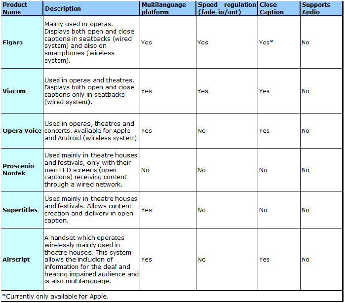 List of software subtitling programmes