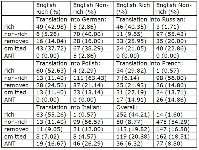 Shuttleworth table 2