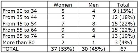 Table 1
