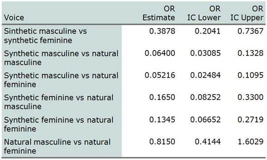 Annex 3 - Overall impression