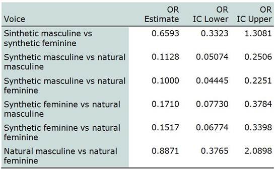 Annex 3 - Pronunciation