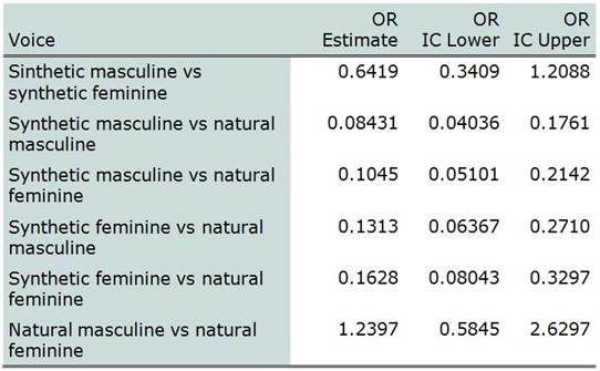 Annex 3 - Speech pauses