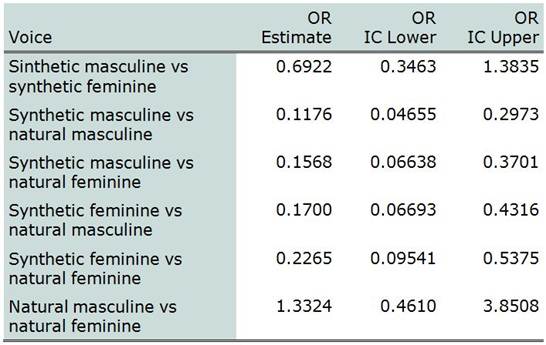 Annex 3 - Intonation