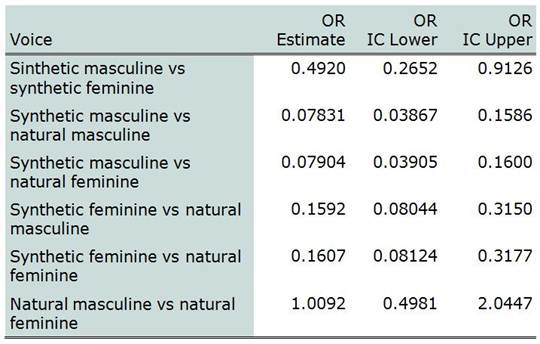 Annex 3 - Naturalness