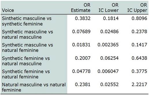 Annex 3 - Acceptance.JPG