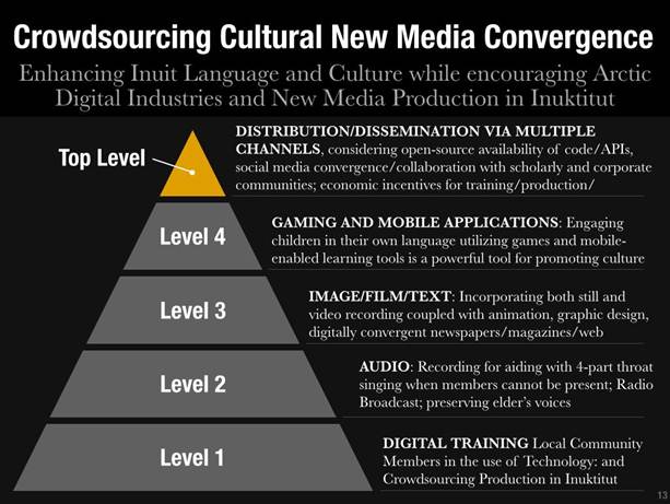 Translation Document