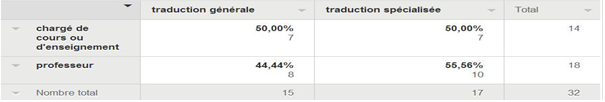 Tableau 2