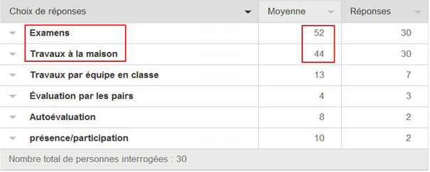 Tableau 6