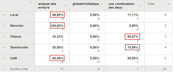 Tableau 9