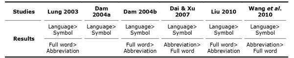 Table 2