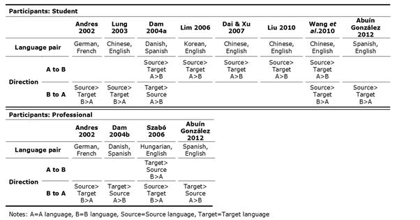 Table 3