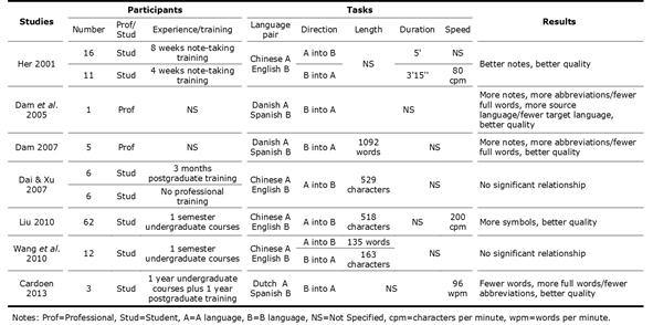 Table 4
