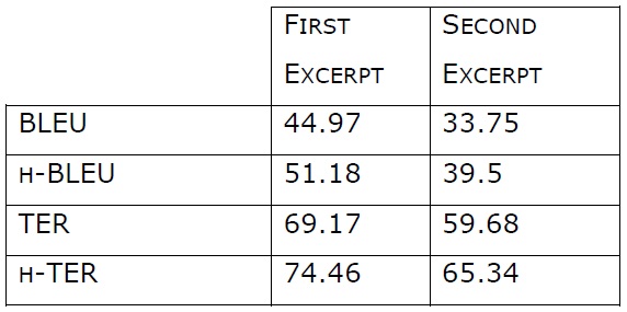Table 2