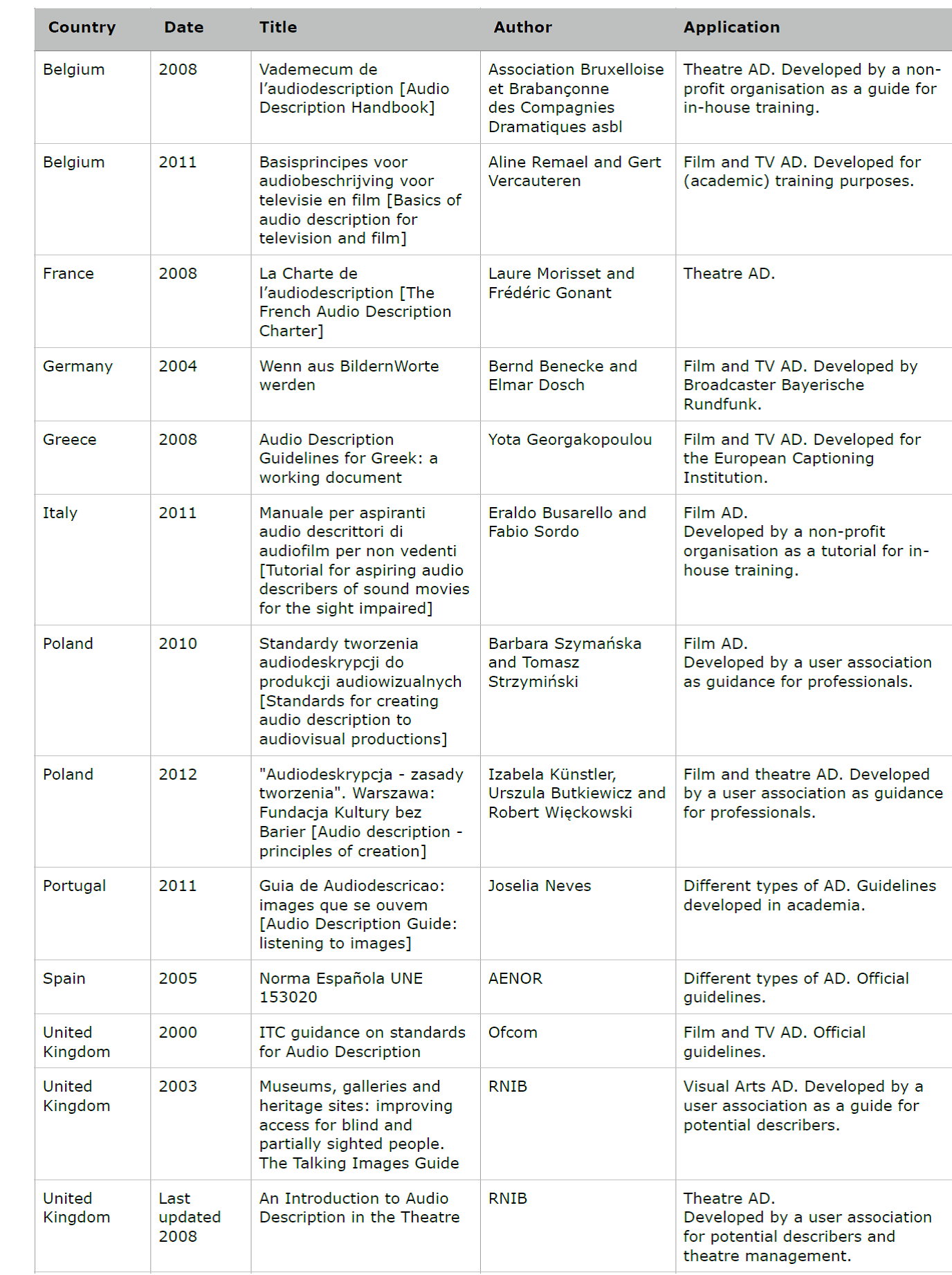 Table 3