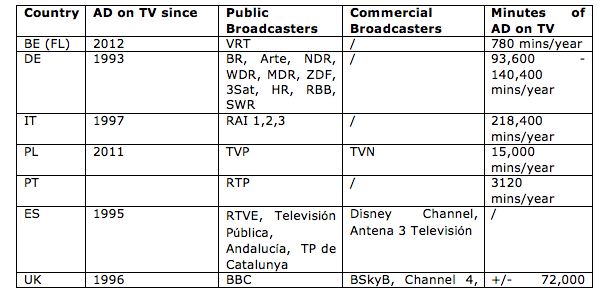 Table 4