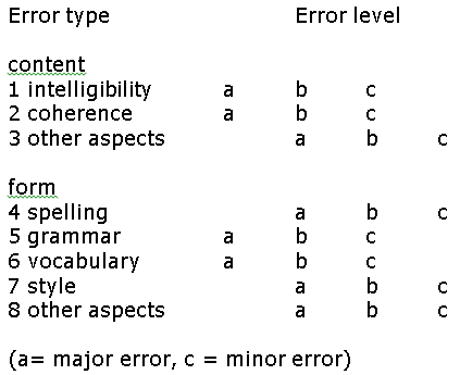 Example
