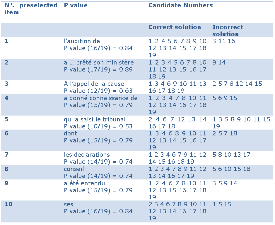 Table 5
