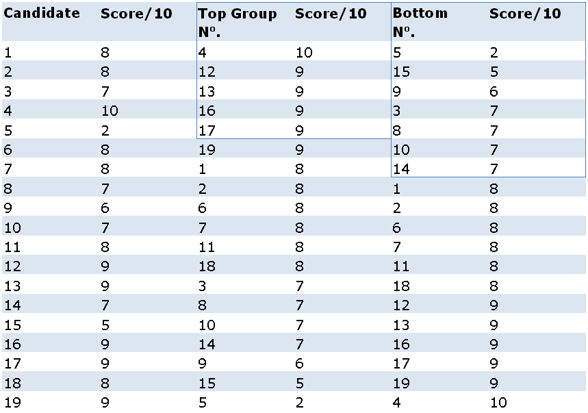 Table 6