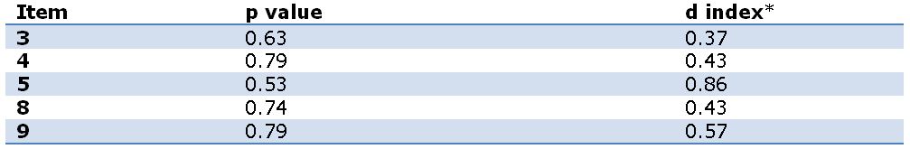 Table 8