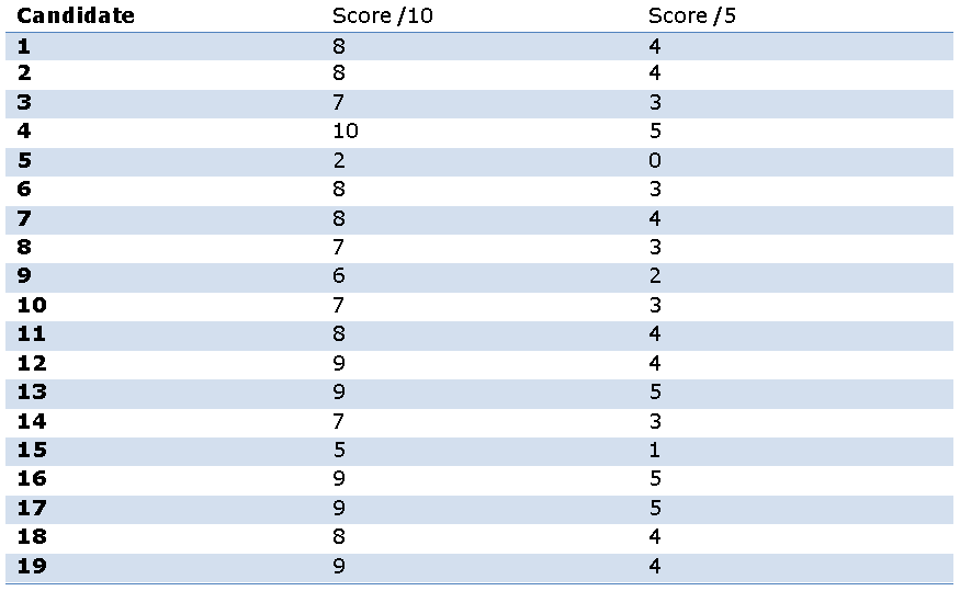 Table 9