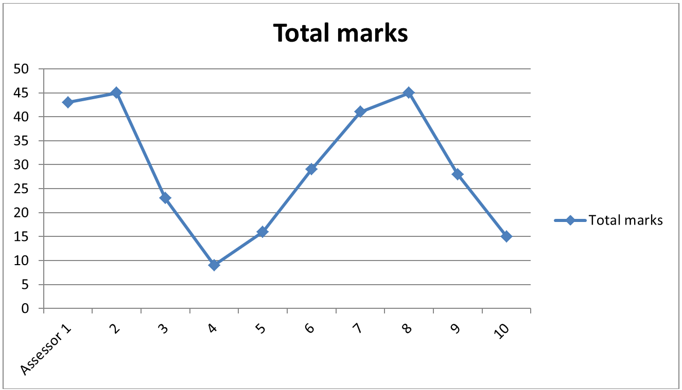Chart 1
