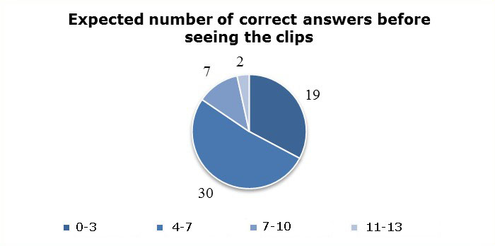 Chart 17