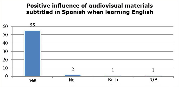 Chart 18
