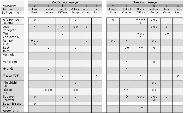 Sidiropoulou Table 2