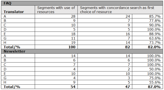 Table 4