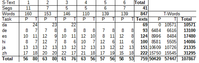 Carl Table 1