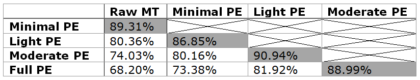 Table 3