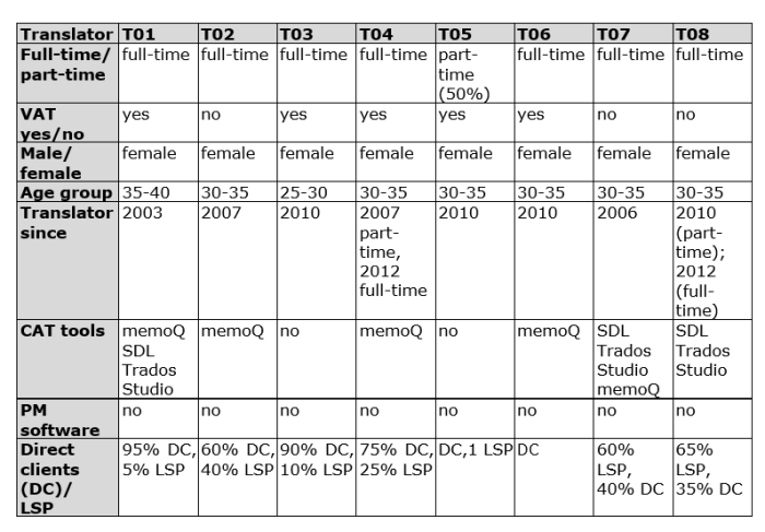 Table 1