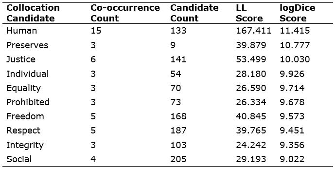 Table 2