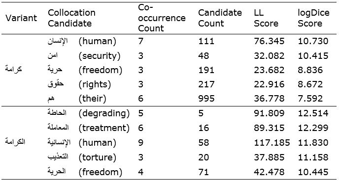 Table 3
