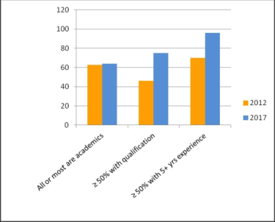Figure 17