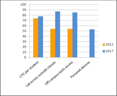 Figure 18